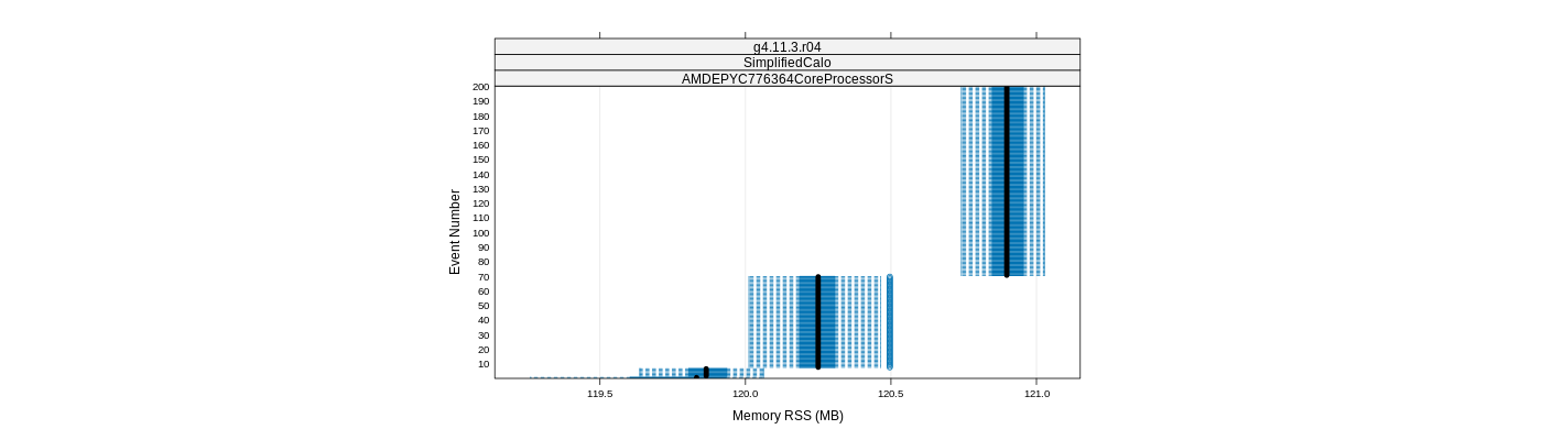 prof_memory_rss_plot.png