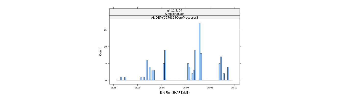 prof_memory_share_histogram.png