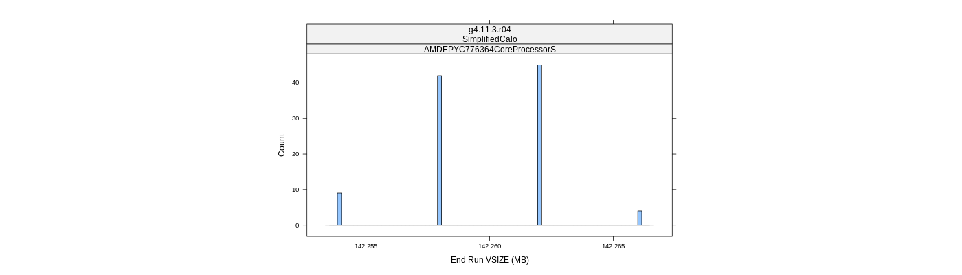 prof_memory_run_vsize_histogram.png