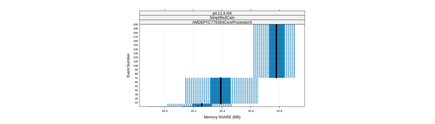 prof_memory_share_plot.png