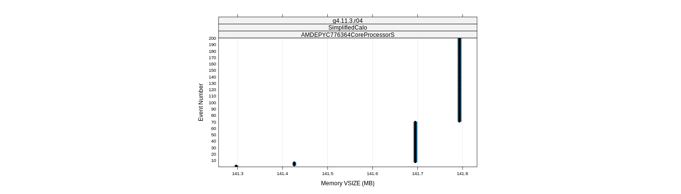 prof_memory_vsize_plot.png