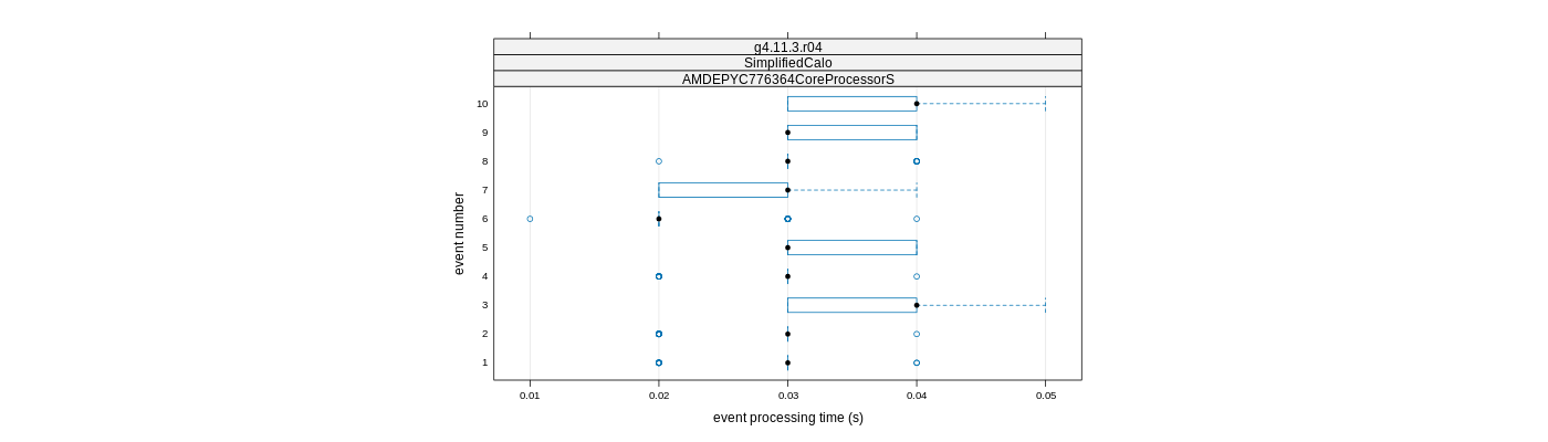 prof_early_events_plot.png