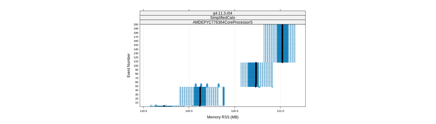 prof_memory_rss_plot.png