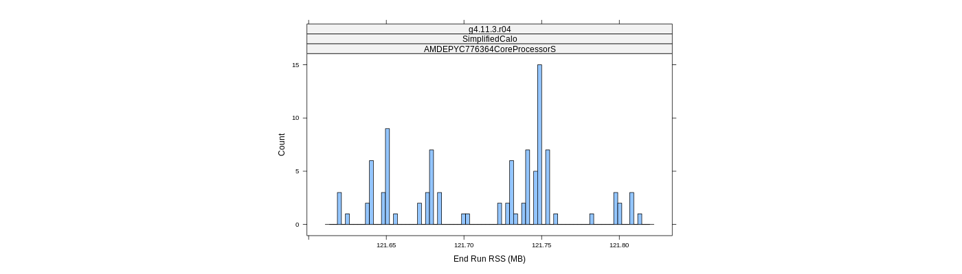 prof_memory_run_rss_histogram.png