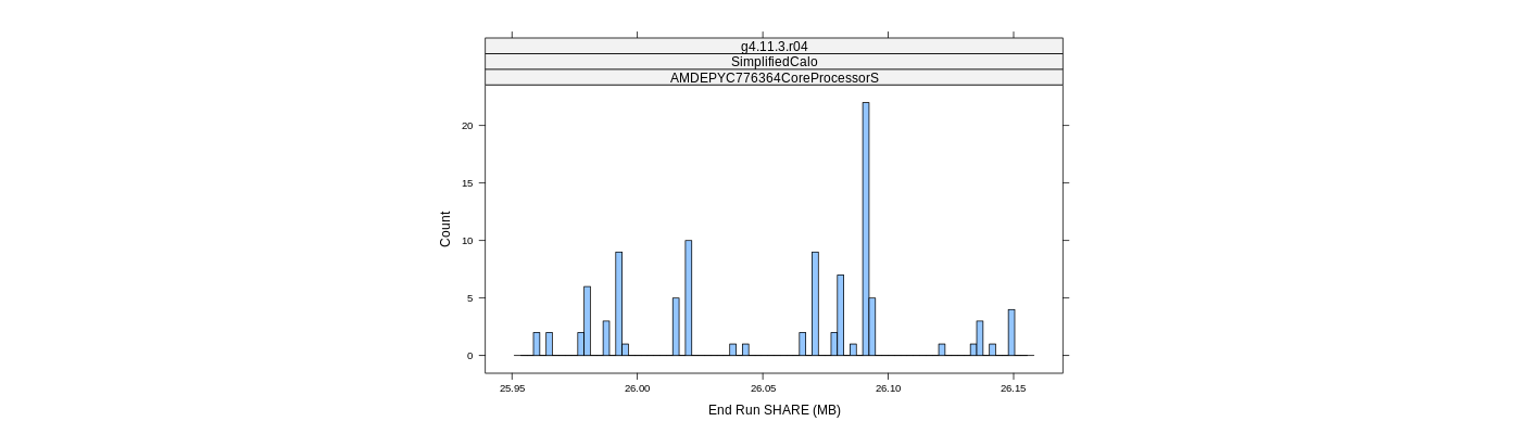 prof_memory_share_histogram.png
