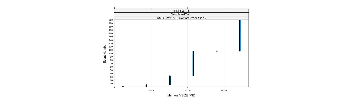 prof_memory_vsize_plot.png