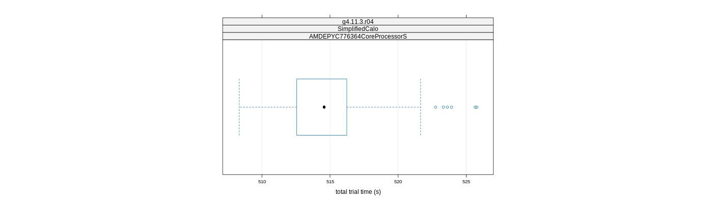 prof_basic_trial_times_plot.png