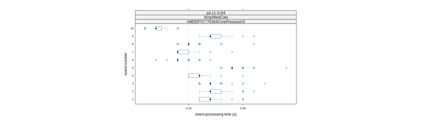 prof_early_events_plot.png