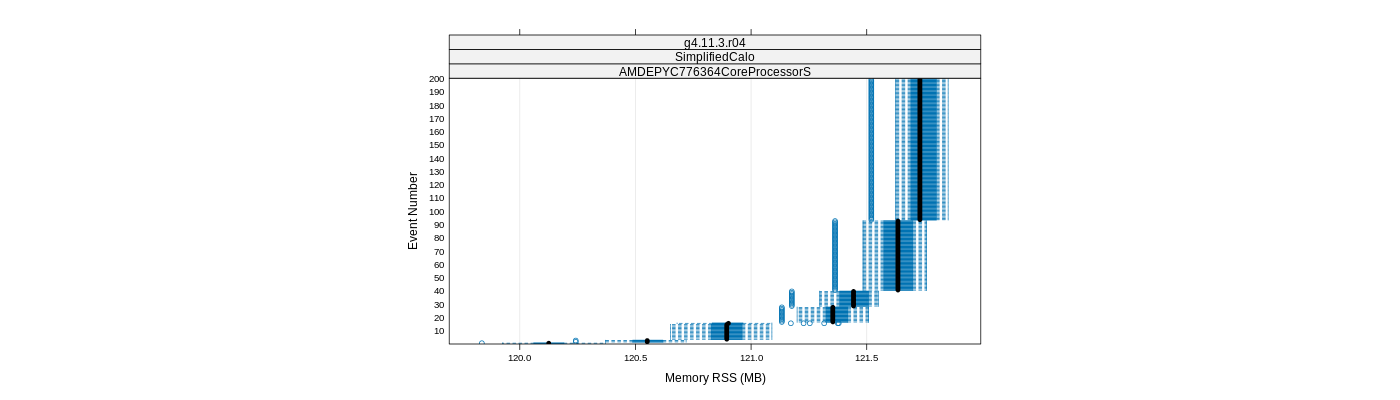 prof_memory_rss_plot.png