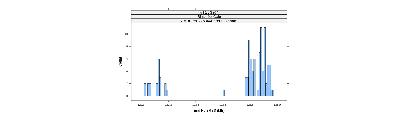 prof_memory_run_rss_histogram.png