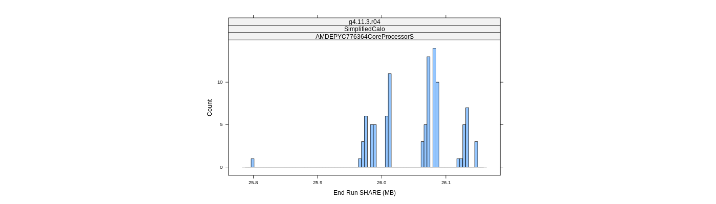prof_memory_share_histogram.png