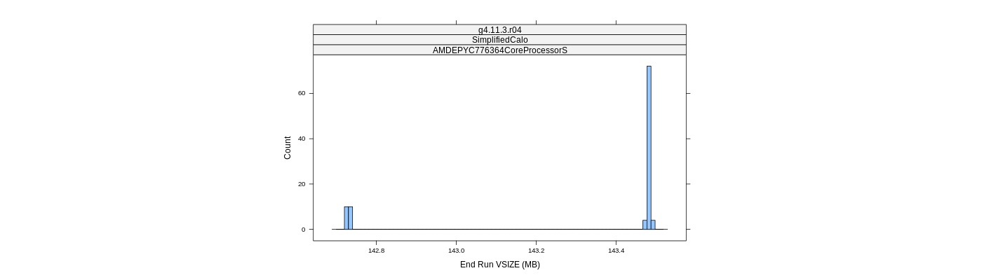 prof_memory_run_vsize_histogram.png