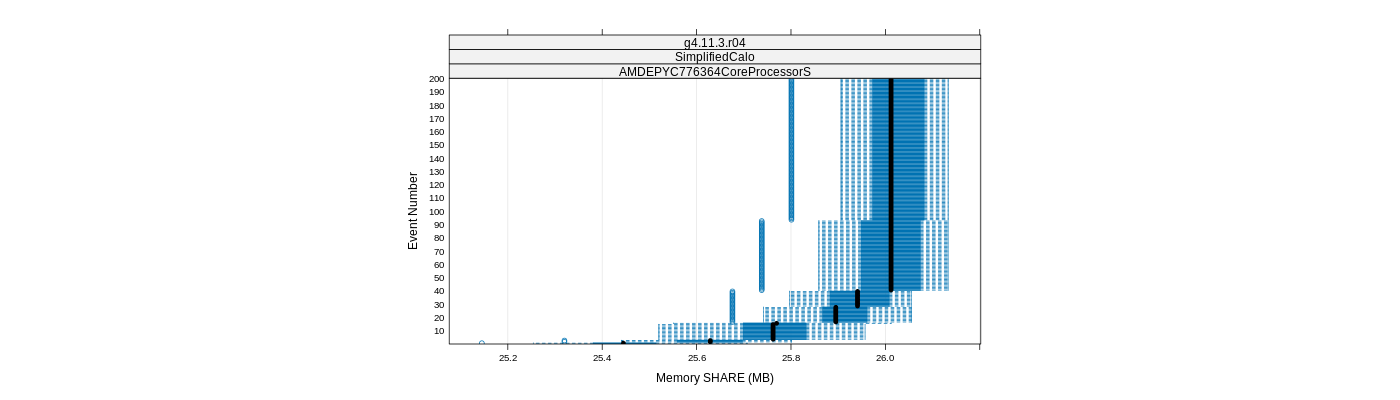 prof_memory_share_plot.png