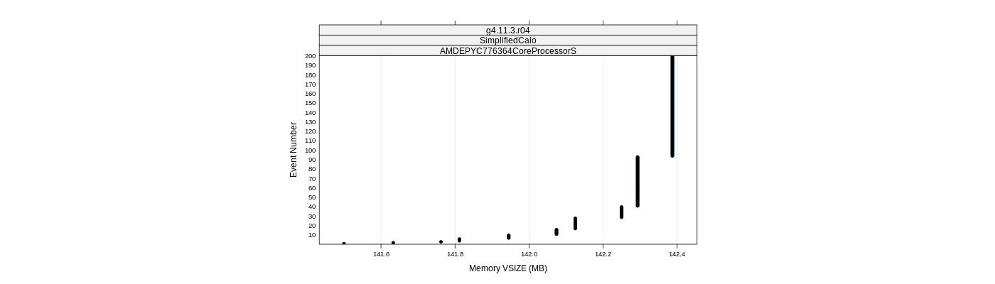 prof_memory_vsize_plot.png
