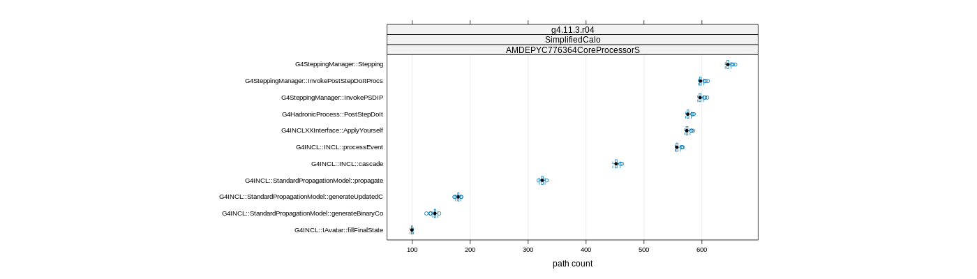 prof_big_paths_count_plot_15_99.png