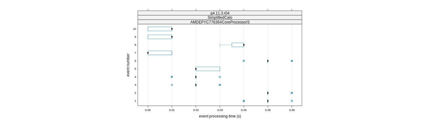 prof_early_events_plot.png
