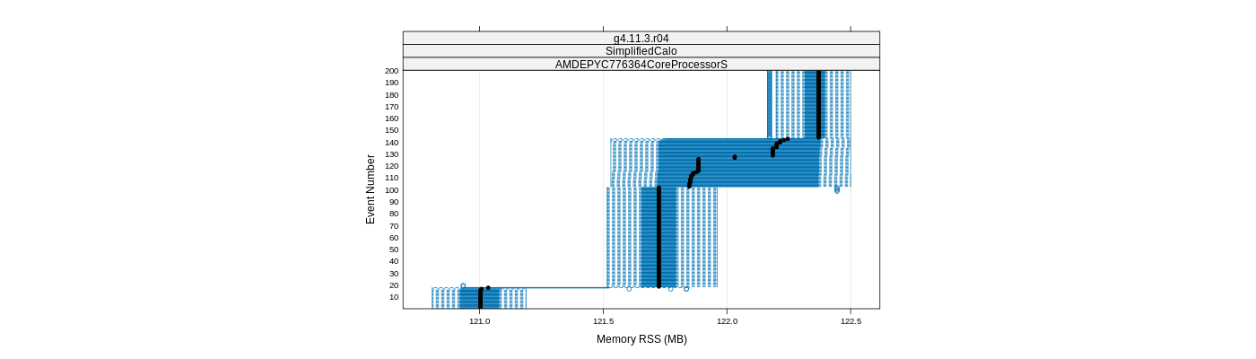 prof_memory_rss_plot.png