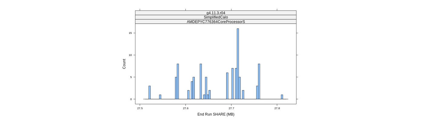 prof_memory_share_histogram.png