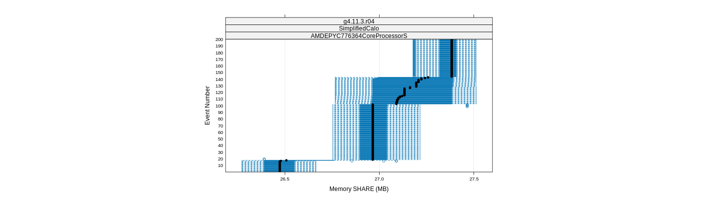 prof_memory_share_plot.png