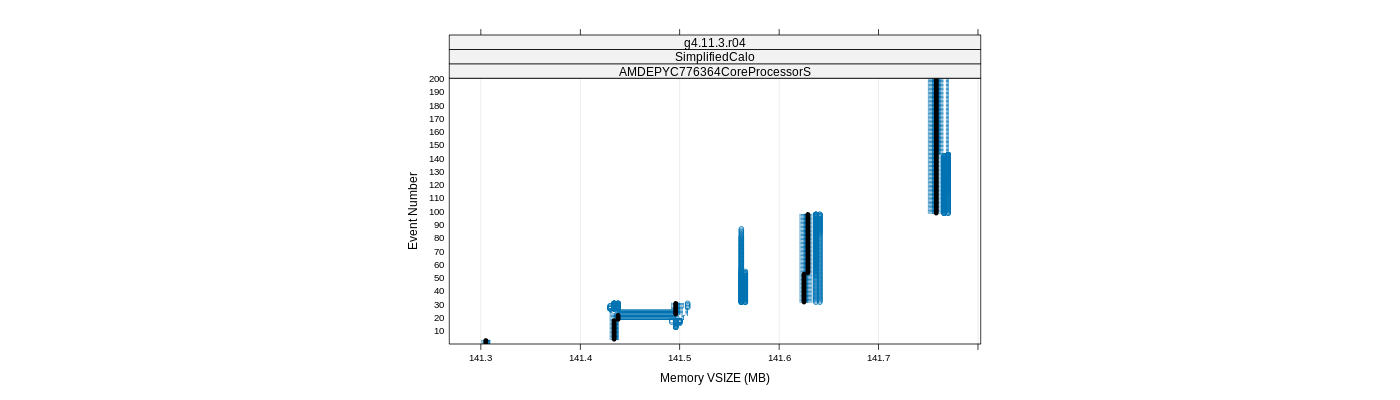 prof_memory_vsize_plot.png