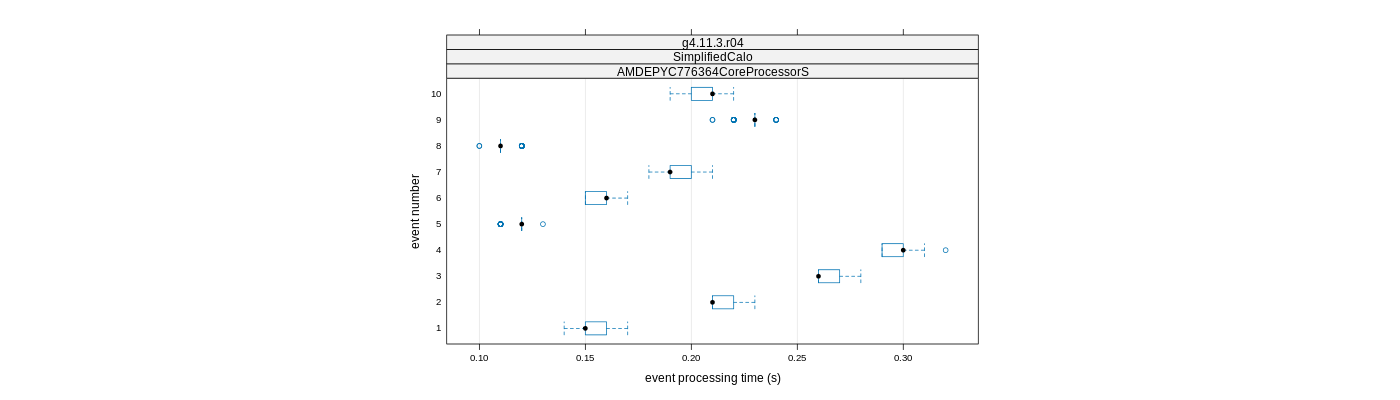 prof_early_events_plot.png