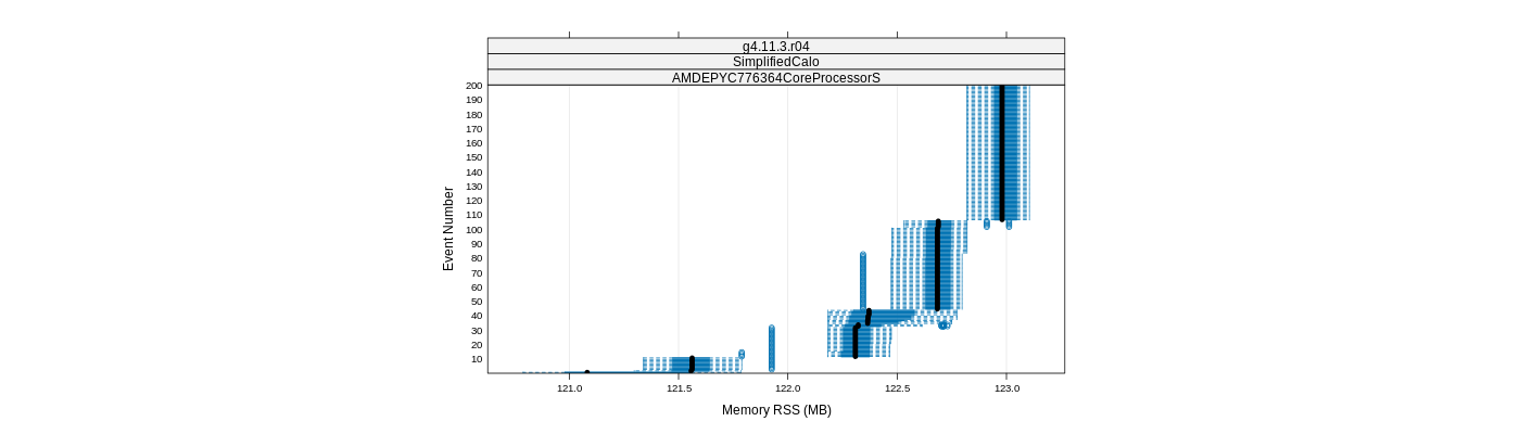 prof_memory_rss_plot.png