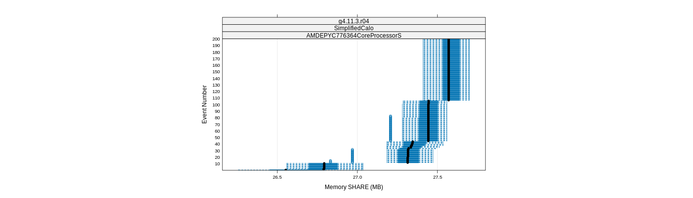 prof_memory_share_plot.png