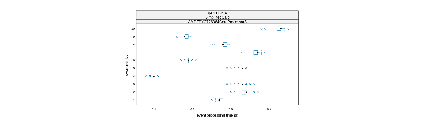 prof_early_events_plot.png