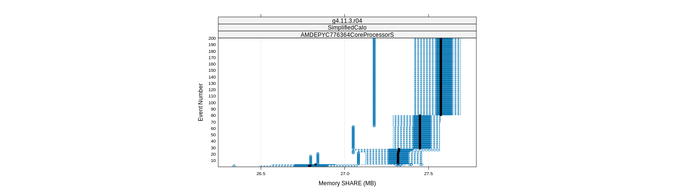 prof_memory_share_plot.png