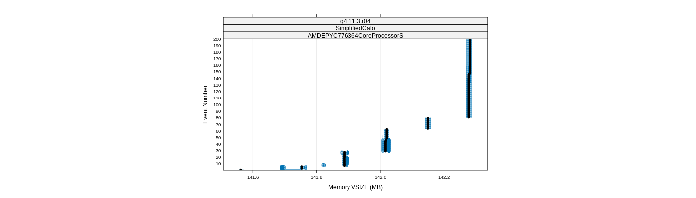prof_memory_vsize_plot.png