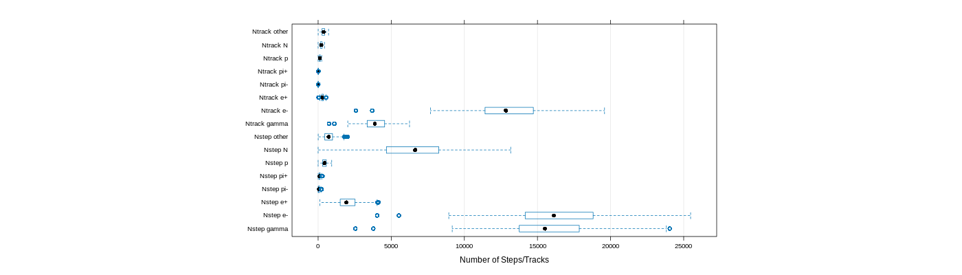 prof_nstep_particle_plot.png