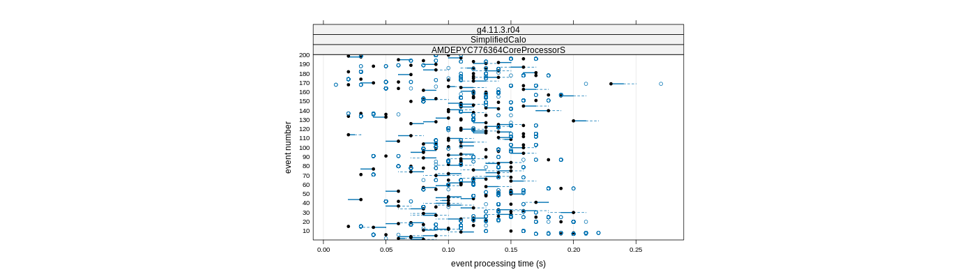 prof_100_events_plot.png