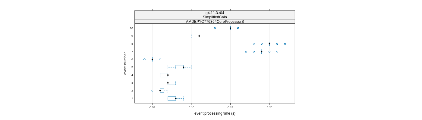 prof_early_events_plot.png