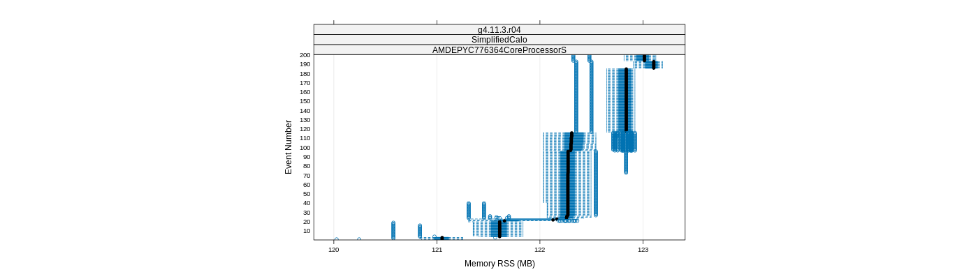 prof_memory_rss_plot.png