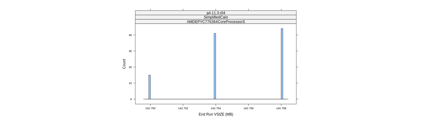 prof_memory_run_vsize_histogram.png