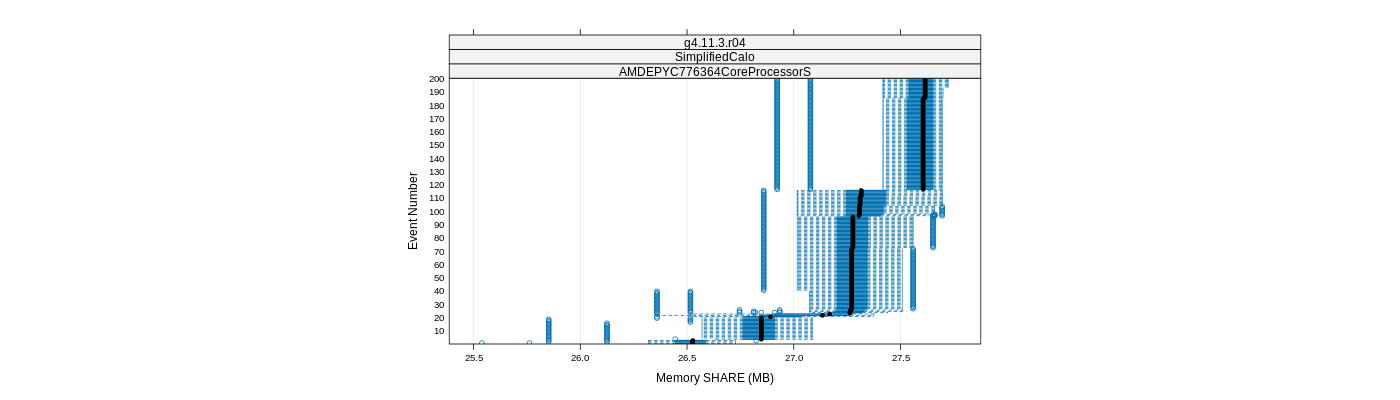 prof_memory_share_plot.png