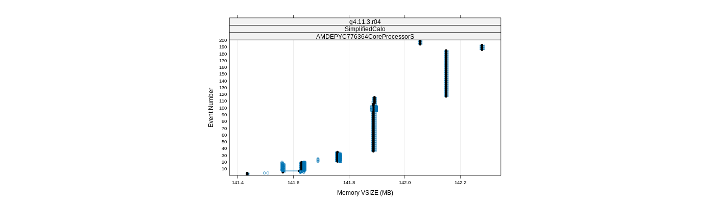 prof_memory_vsize_plot.png
