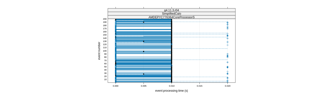 prof_100_events_plot.png