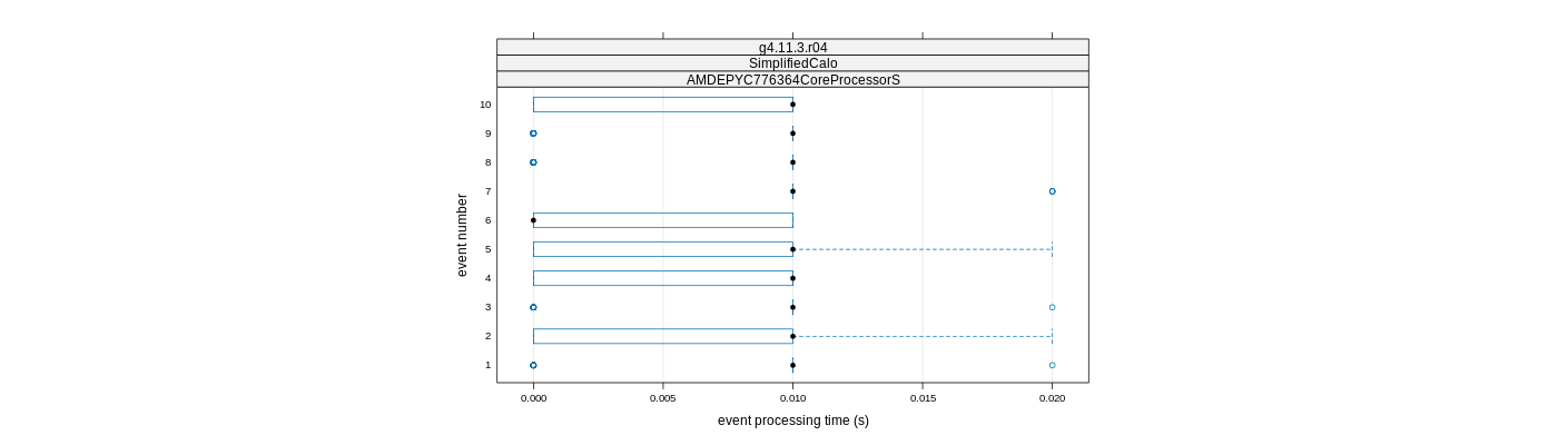 prof_early_events_plot.png