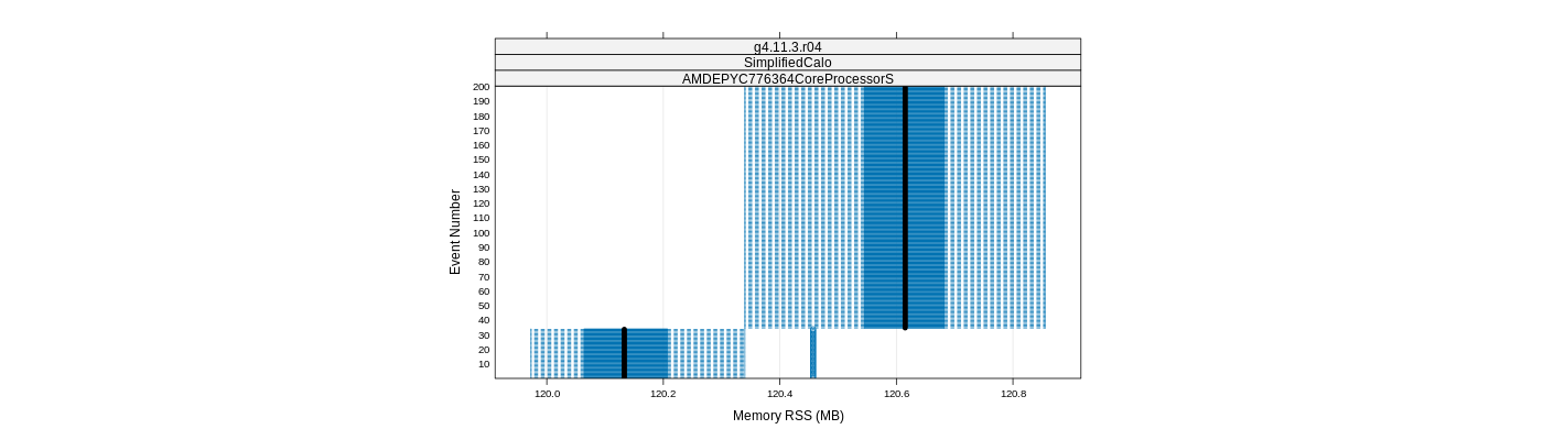 prof_memory_rss_plot.png