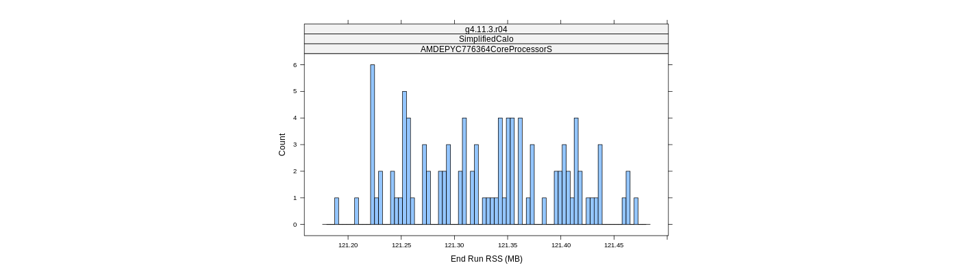 prof_memory_run_rss_histogram.png