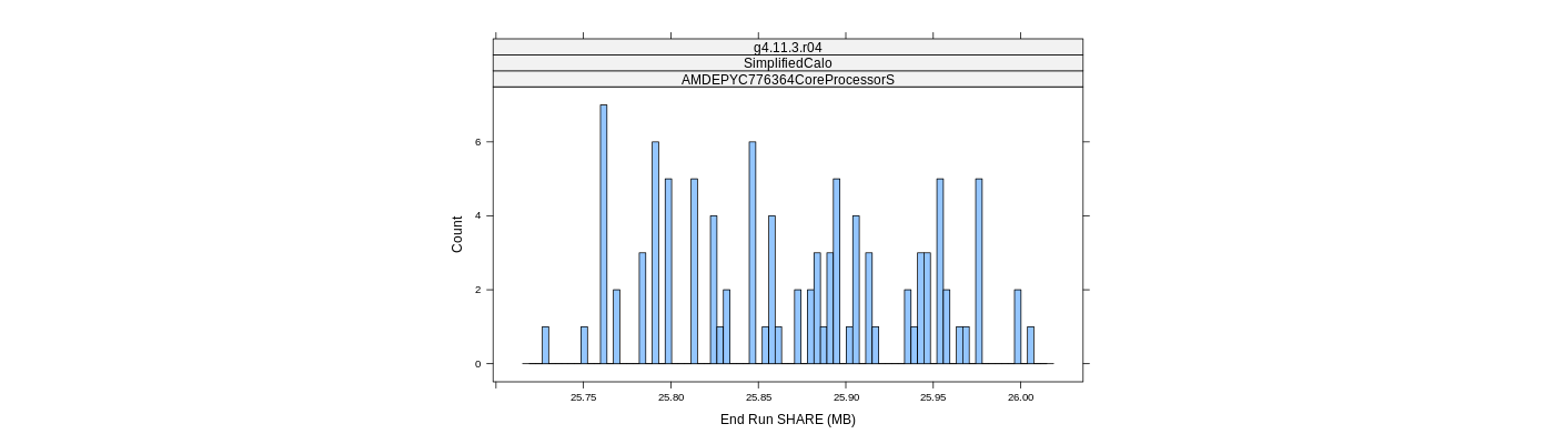 prof_memory_share_histogram.png