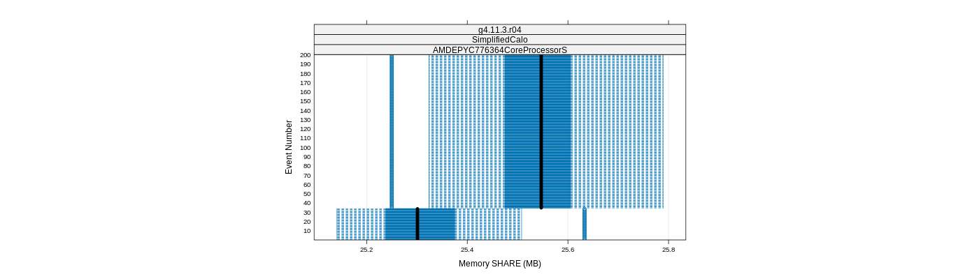 prof_memory_share_plot.png