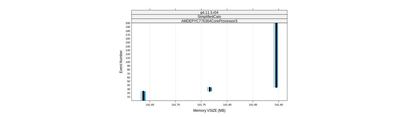 prof_memory_vsize_plot.png