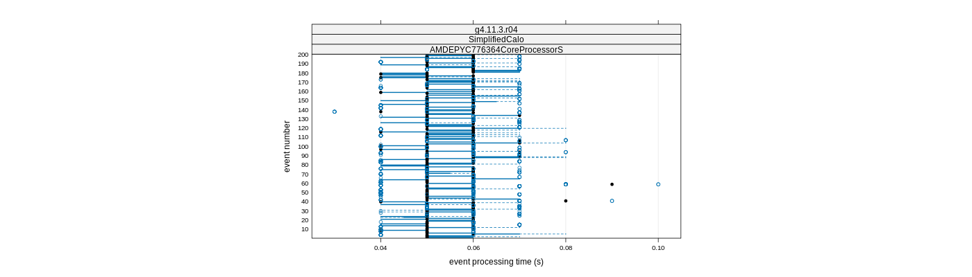 prof_100_events_plot.png