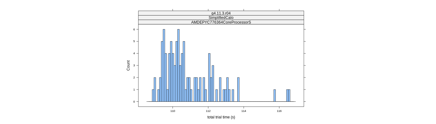 prof_basic_trial_times_histogram.png
