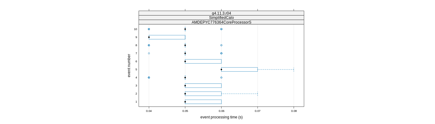 prof_early_events_plot.png
