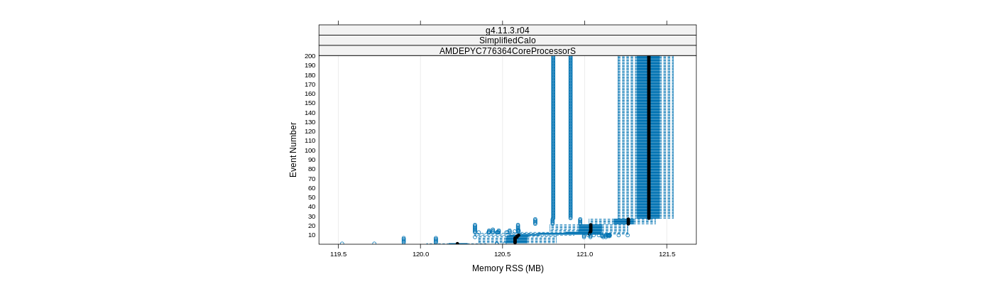prof_memory_rss_plot.png