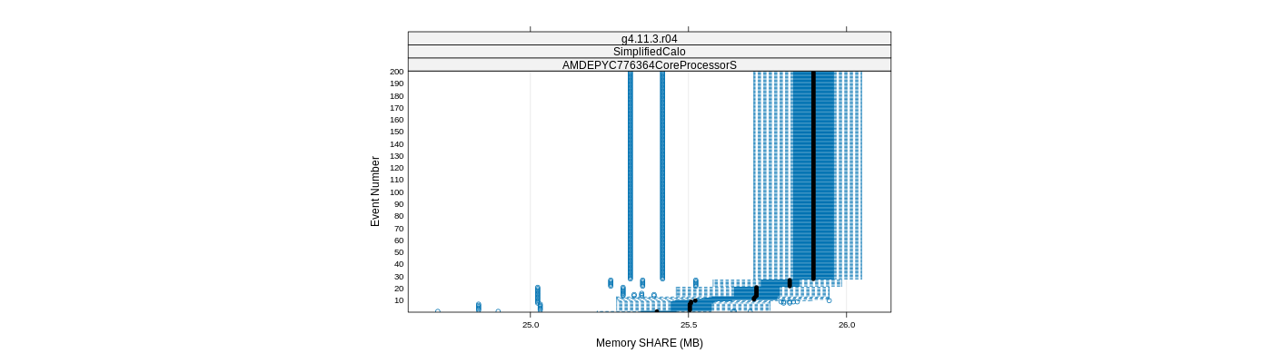 prof_memory_share_plot.png