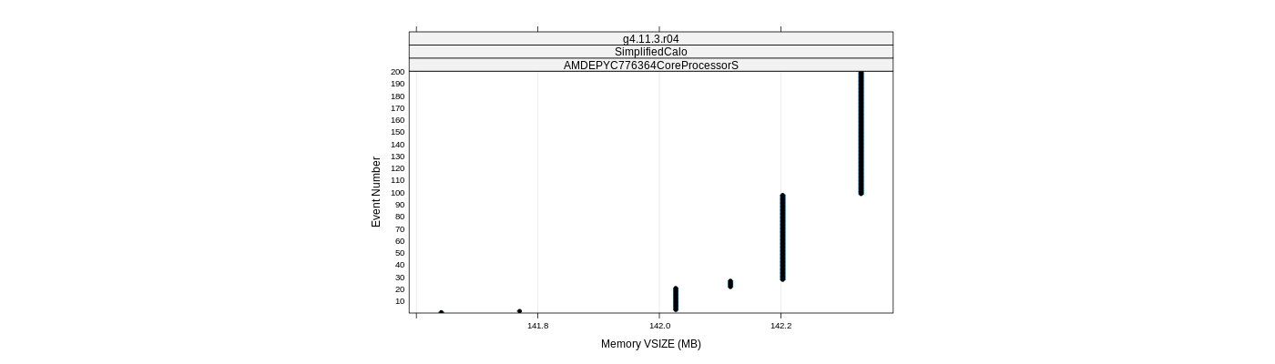 prof_memory_vsize_plot.png